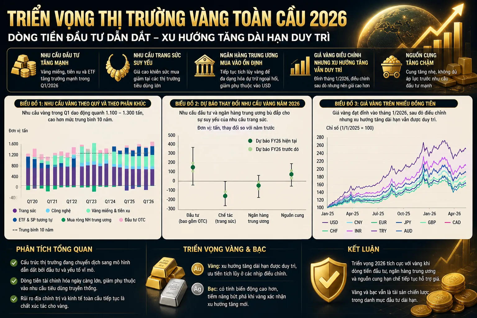 DÒNG TIỀN LỚN ĐANG DỊCH CHUYỂN MẠNH VÀO VÀNG VÀ BẠC KHI THỊ TRƯỜNG BƯỚC VÀO CHU KỲ MỚI